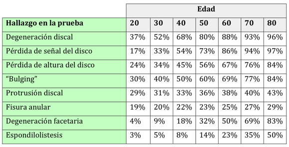 tabla